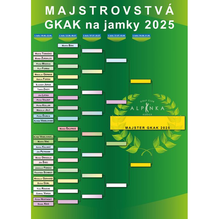 jamkovka muzi