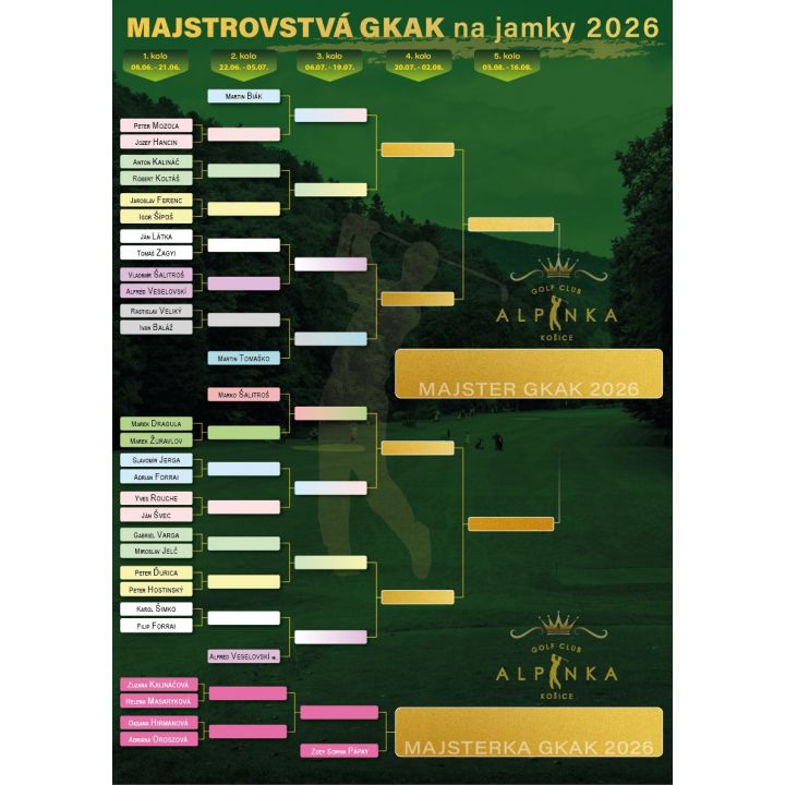 jamkovka muzi